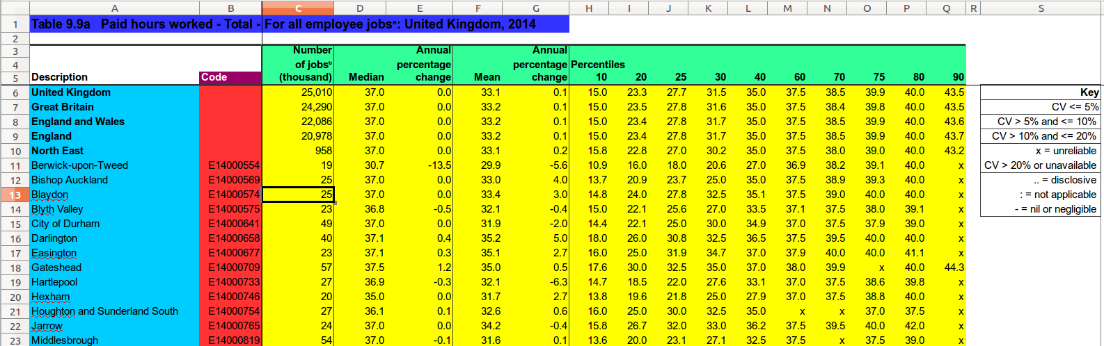 Spreadsheet with different sections highlighted.