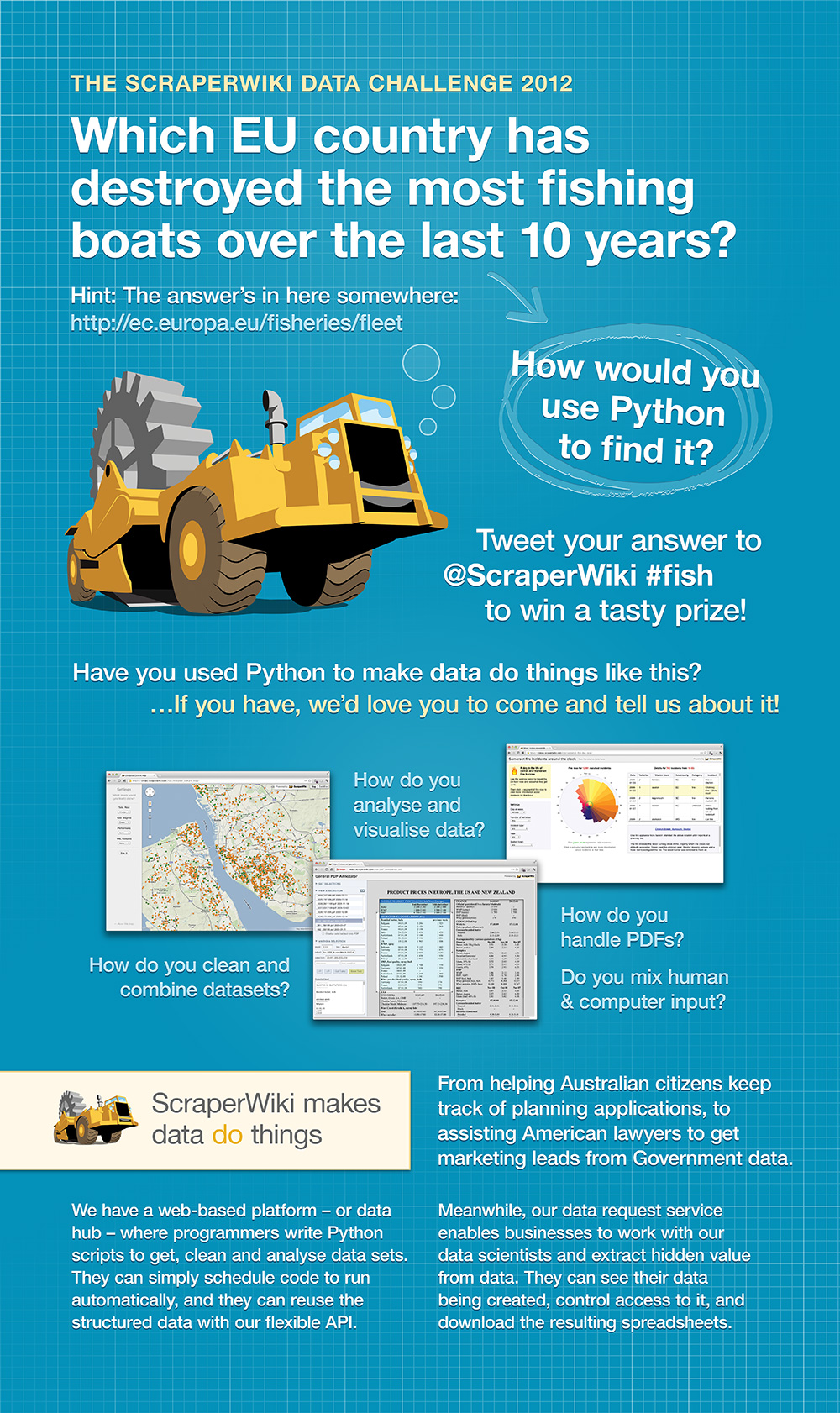 ScraperWiki Europython poster explaining the Data Challenge about European fishing boats