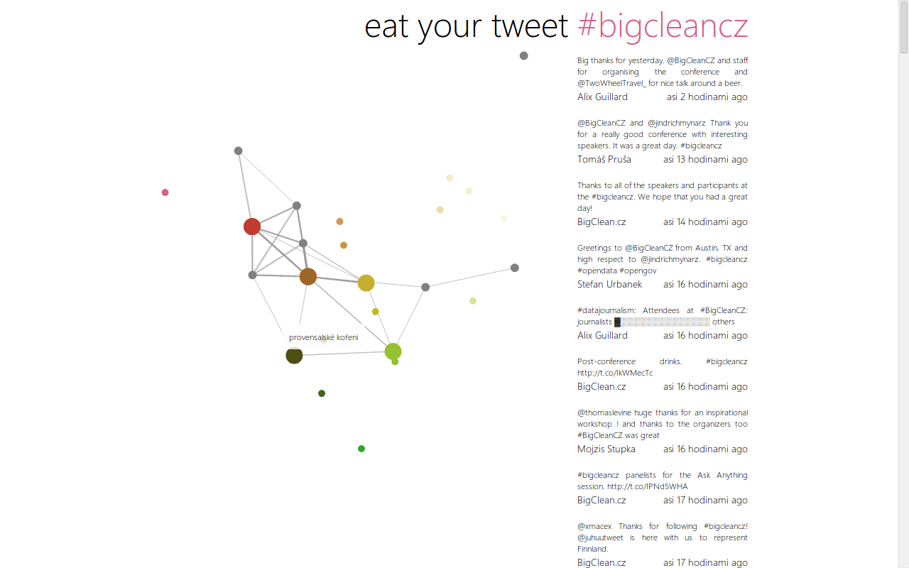 Screenshot of a webpage with a network graph diagram covering most of the screen and with #bigcleancz tweets on the right