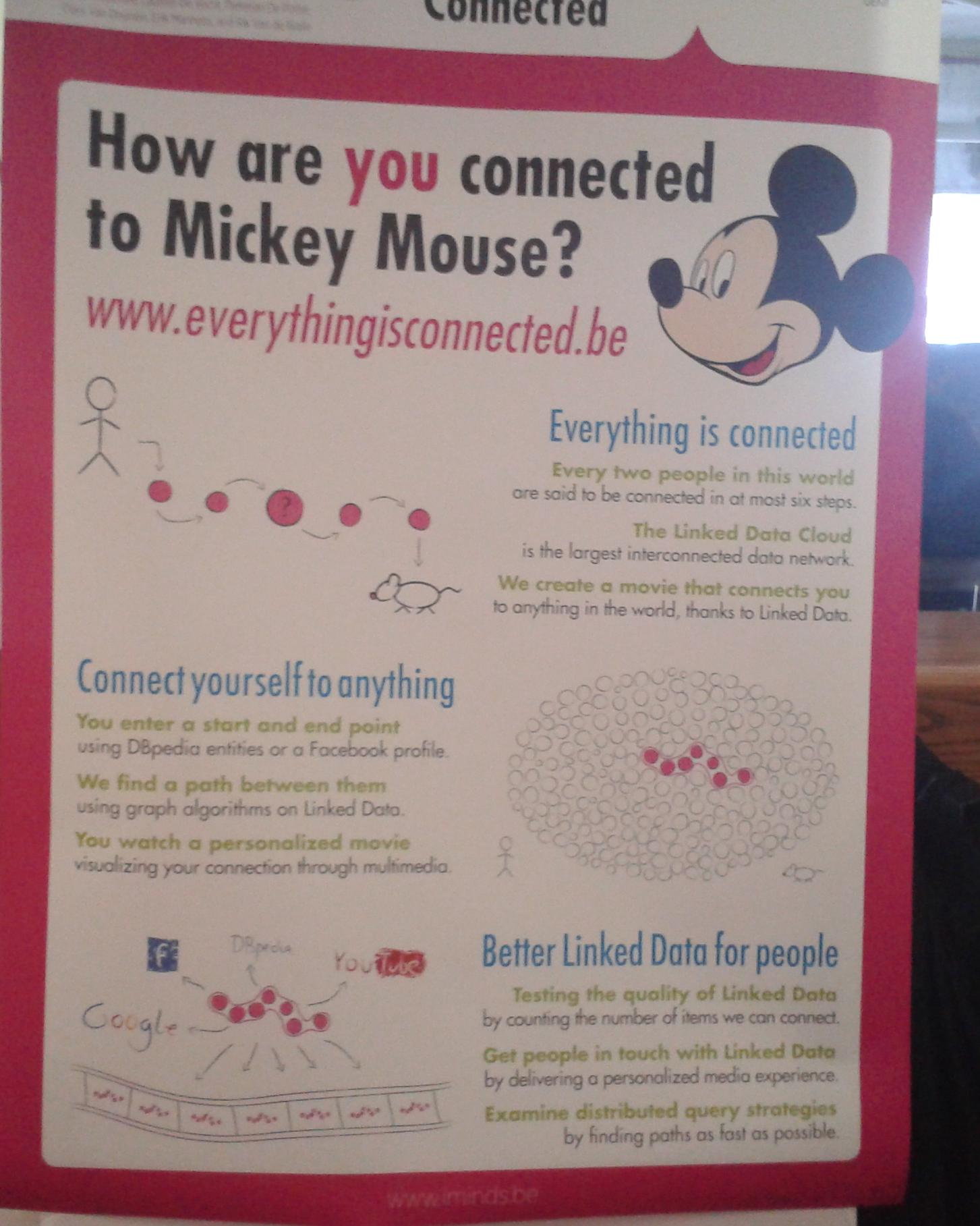 www.everythingsconnected.be